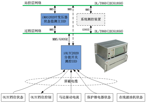 iOLTC2020有載開關在線監測系統