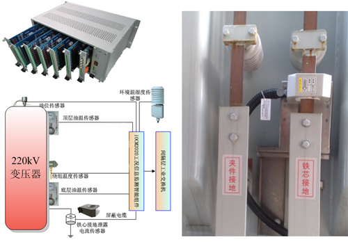 iOCM2020T工況信息在線監測系統